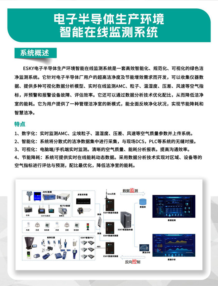 走進(jìn)行業(yè)盛會！億天凈化邀您再聚 SEMICON China 2023