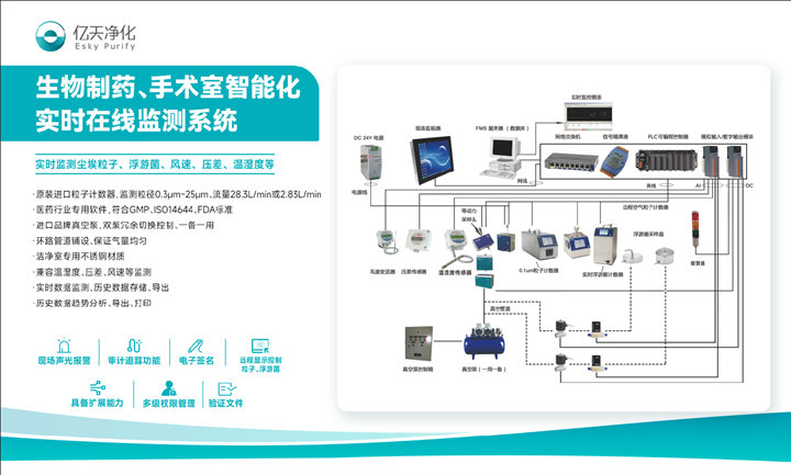 邀請函 | 億天凈化邀您共赴第四屆廣東省醫(yī)院建設創(chuàng)新大會暨醫(yī)院建筑與裝備展覽會