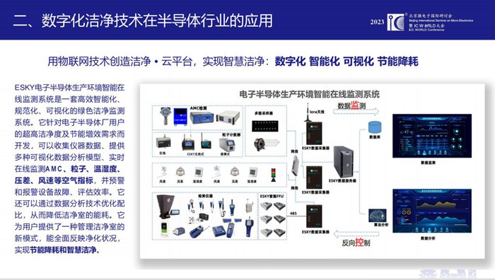 億天凈化總經(jīng)理夏群艷出席2023 IC WORLD并發(fā)表主題演講