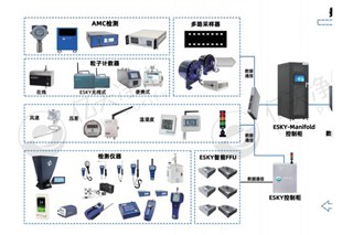 億天凈化精準(zhǔn)化控制、低能耗數(shù)字化潔凈室解決方案