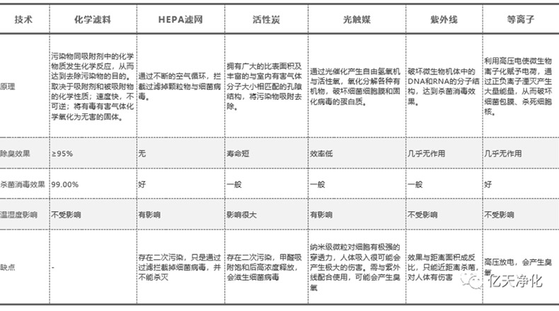 動(dòng)物實(shí)驗(yàn)室凈化技術(shù)對(duì)比分析